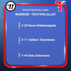 Kotiottelun 26.2.2022 Warrior –tähtipelaajat.